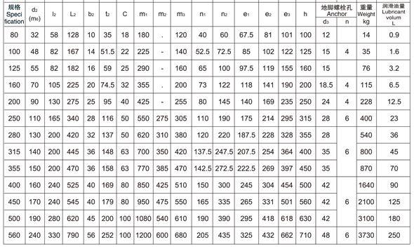 非標(biāo)訂制ZDY400-5-III減速齒輪箱